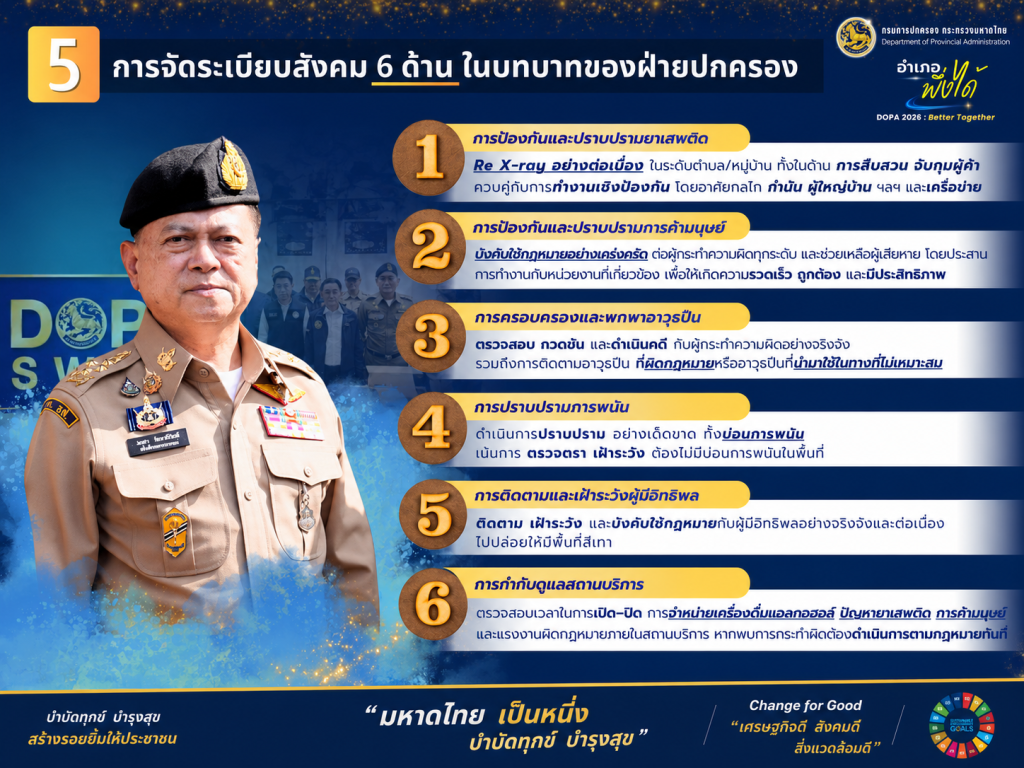 อำเภอกระสัง ยกระดับมาตรการจัดระเบียบสังคม 6 ด้าน ตามนโยบายรัฐบาล