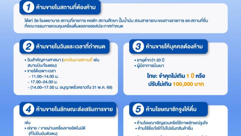 5 ข้อควรรู้ ขายเครื่องดื่มแอลกอฮอล์อย่างไรให้ถูกกฎหมาย? ปี 2026