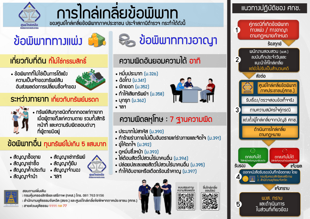 การไกล่เกลี่ยข้อพิพาทภาคประชาชนประจำสถานีตำรวจ
