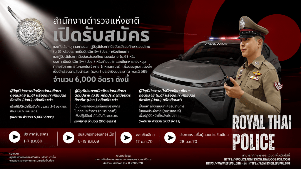 เปิดรับสสมัคร